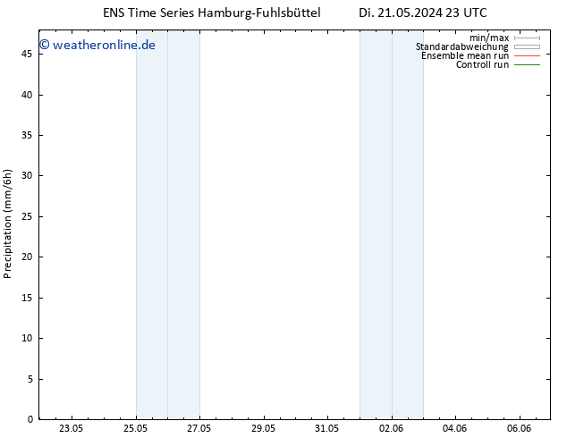 Niederschlag GEFS TS So 26.05.2024 11 UTC