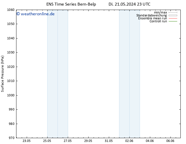 Bodendruck GEFS TS Di 21.05.2024 23 UTC
