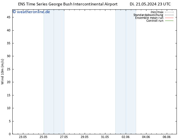 Bodenwind GEFS TS Sa 25.05.2024 23 UTC