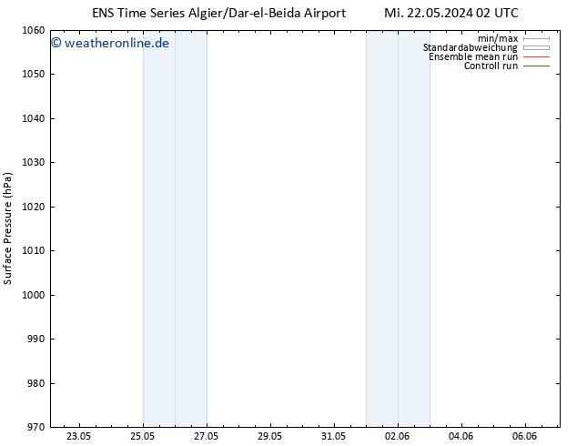 Bodendruck GEFS TS Do 30.05.2024 14 UTC