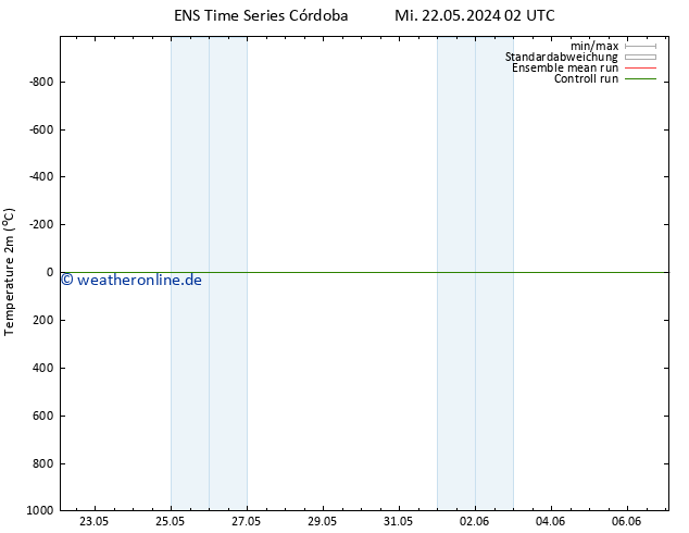 Temperaturkarte (2m) GEFS TS Mi 22.05.2024 02 UTC