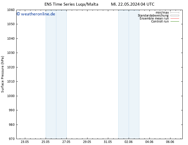 Bodendruck GEFS TS Mi 22.05.2024 10 UTC