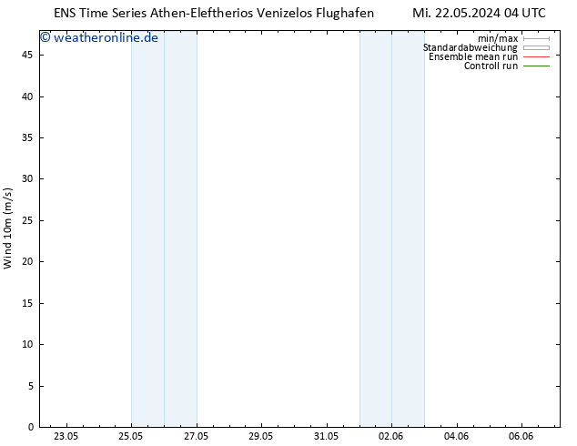 Bodenwind GEFS TS Fr 24.05.2024 10 UTC