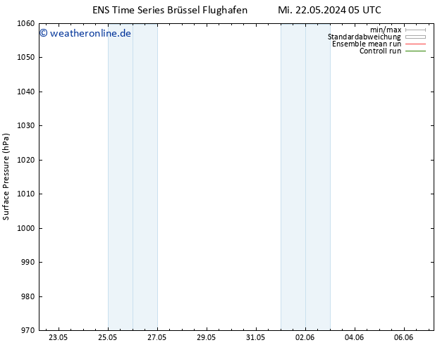 Bodendruck GEFS TS Sa 01.06.2024 05 UTC