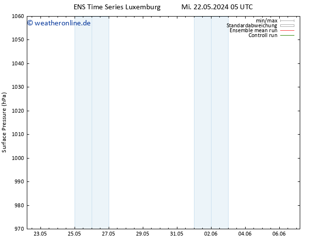Bodendruck GEFS TS Mi 22.05.2024 11 UTC