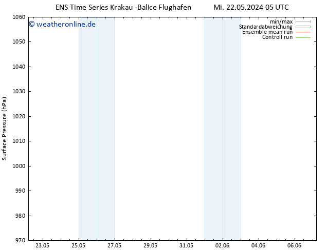 Bodendruck GEFS TS Mi 22.05.2024 11 UTC