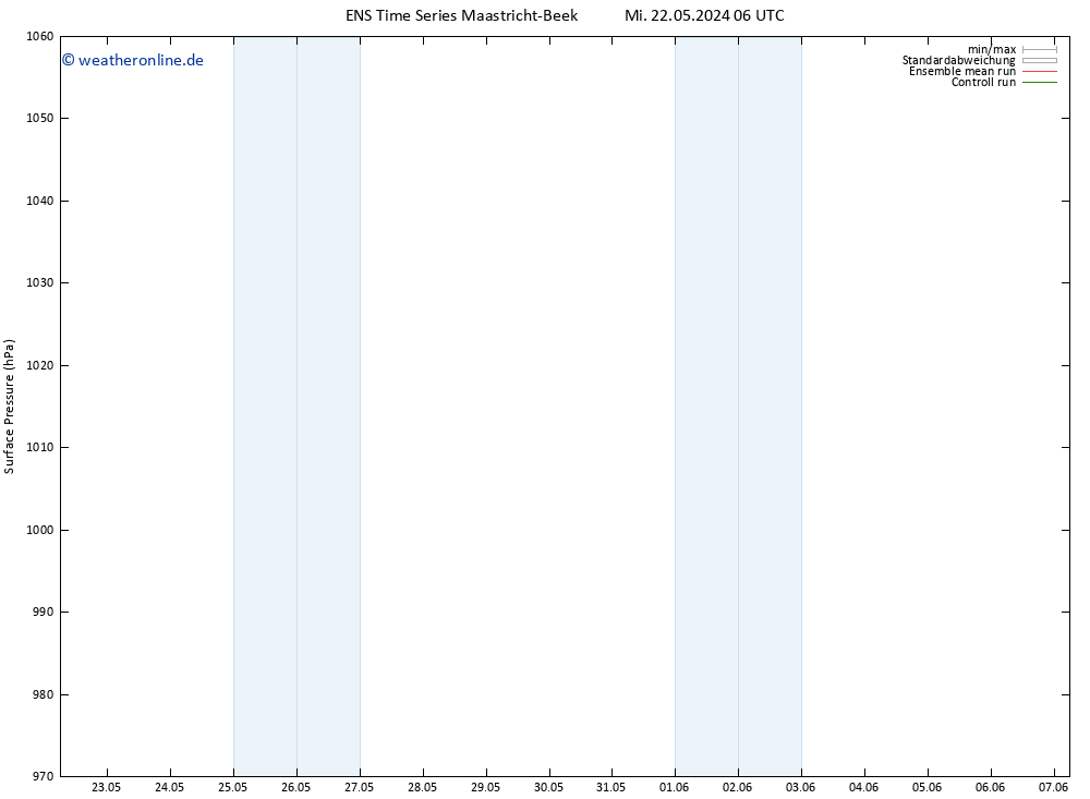 Bodendruck GEFS TS Mi 22.05.2024 06 UTC