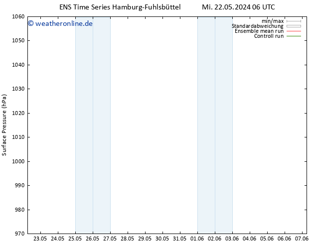 Bodendruck GEFS TS Di 28.05.2024 00 UTC