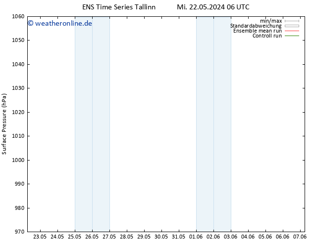 Bodendruck GEFS TS Mi 22.05.2024 12 UTC
