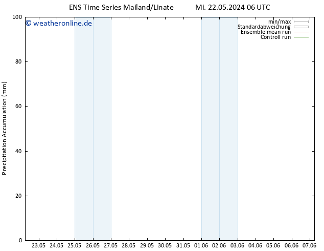 Nied. akkumuliert GEFS TS Di 28.05.2024 06 UTC