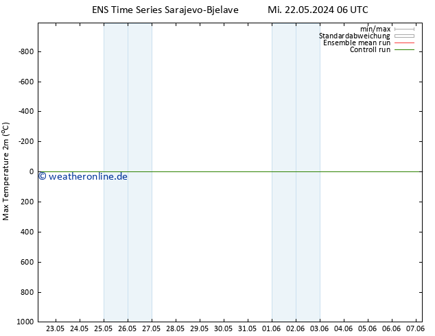 Höchstwerte (2m) GEFS TS Mi 22.05.2024 06 UTC