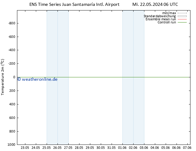 Temperaturkarte (2m) GEFS TS Do 23.05.2024 00 UTC