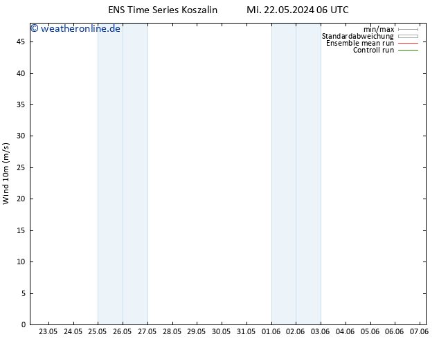Bodenwind GEFS TS Mi 22.05.2024 06 UTC