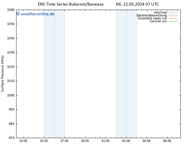 Bodendruck GEFS TS Do 23.05.2024 07 UTC