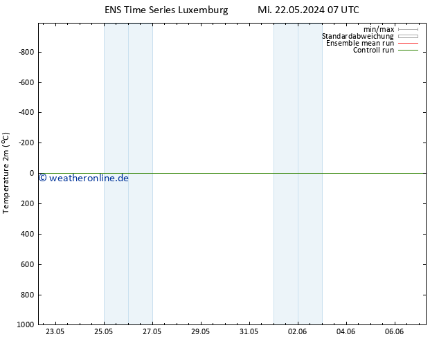 Temperaturkarte (2m) GEFS TS Mi 22.05.2024 07 UTC