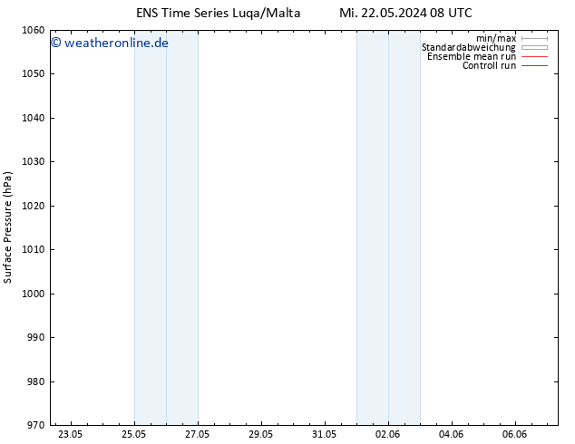 Bodendruck GEFS TS Mi 22.05.2024 20 UTC