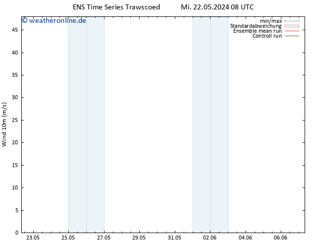 Bodenwind GEFS TS Mi 22.05.2024 20 UTC