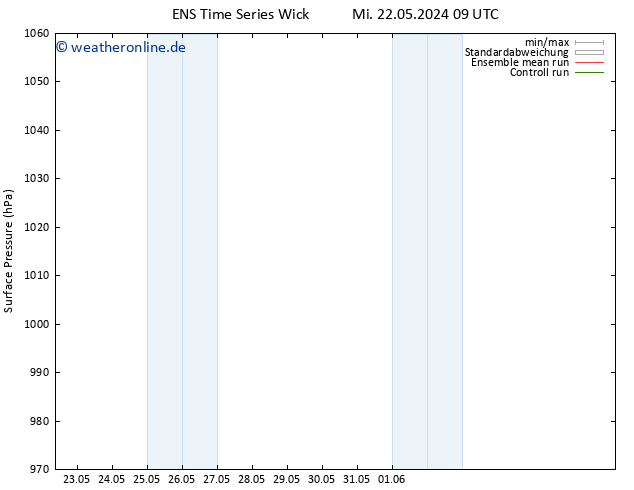 Bodendruck GEFS TS Mi 22.05.2024 15 UTC