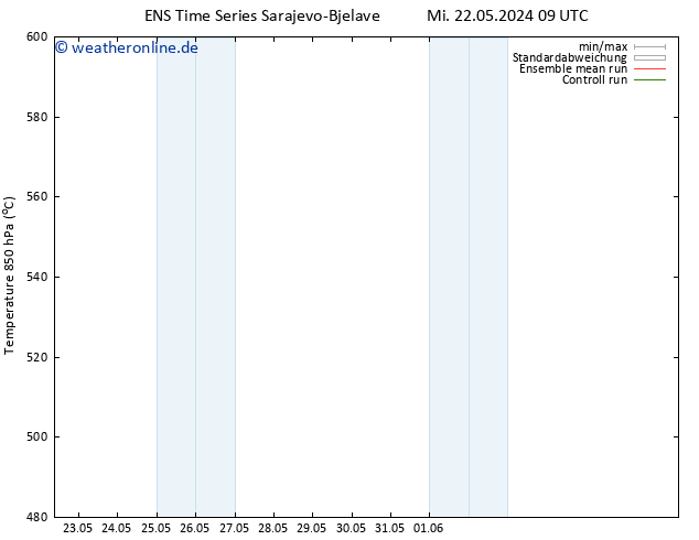 Height 500 hPa GEFS TS Fr 07.06.2024 09 UTC