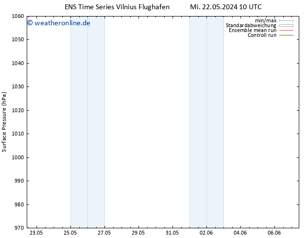 Bodendruck GEFS TS Mi 29.05.2024 10 UTC