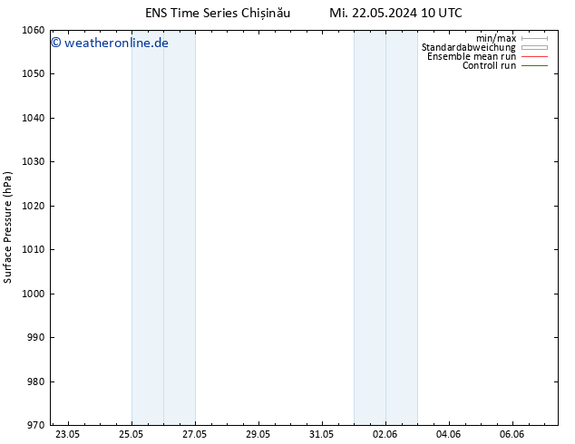 Bodendruck GEFS TS Mi 22.05.2024 16 UTC