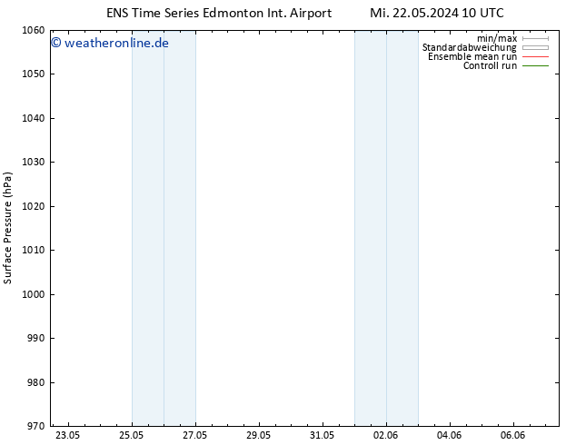 Bodendruck GEFS TS Do 23.05.2024 10 UTC