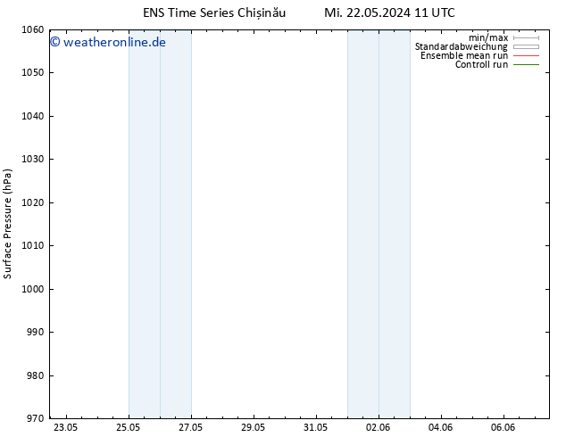 Bodendruck GEFS TS Mi 29.05.2024 11 UTC