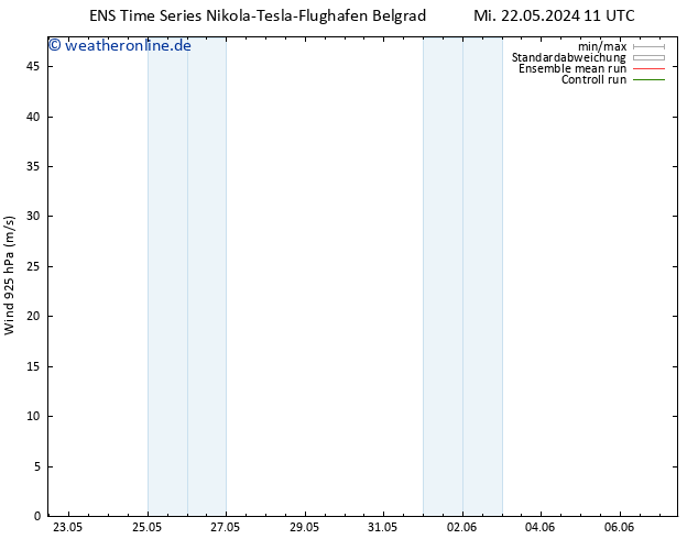 Wind 925 hPa GEFS TS Fr 24.05.2024 11 UTC