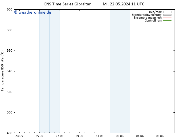 Height 500 hPa GEFS TS Mi 22.05.2024 17 UTC