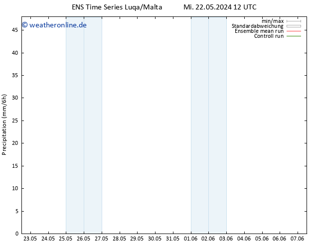 Niederschlag GEFS TS Fr 24.05.2024 18 UTC
