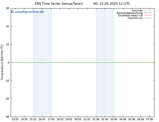 Temp. 850 hPa GEFS TS Sa 01.06.2024 12 UTC