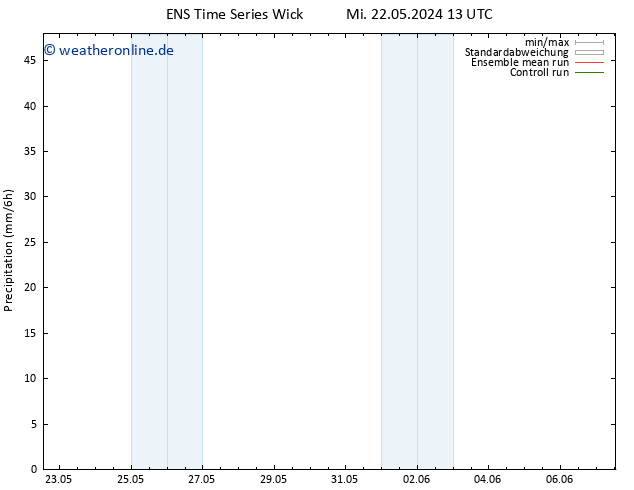 Niederschlag GEFS TS Do 23.05.2024 13 UTC