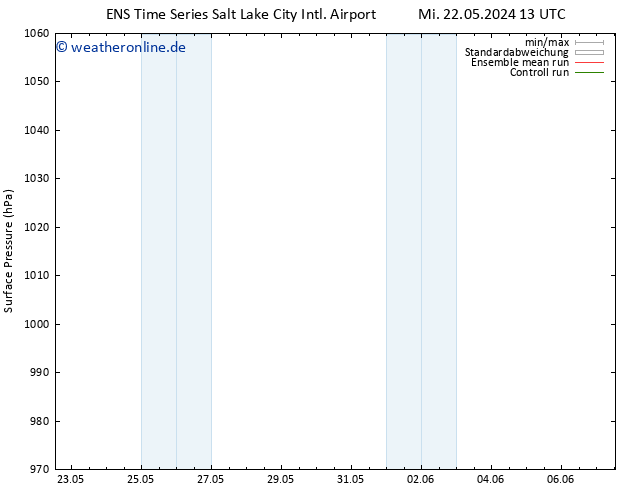 Bodendruck GEFS TS Mi 22.05.2024 19 UTC