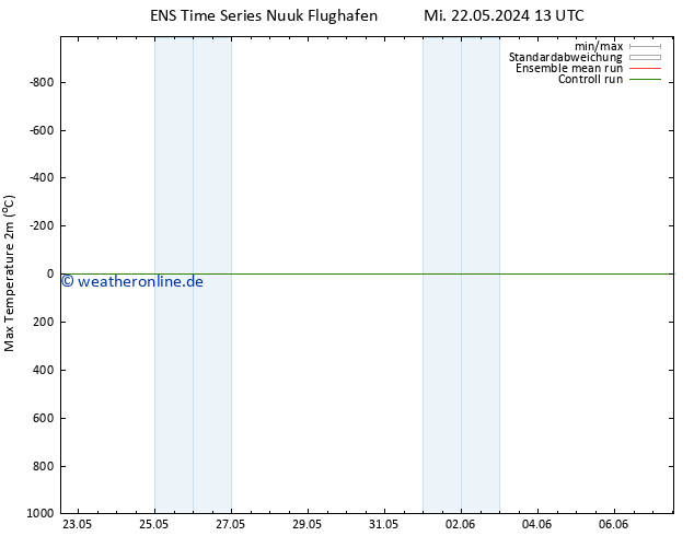 Höchstwerte (2m) GEFS TS Do 30.05.2024 13 UTC
