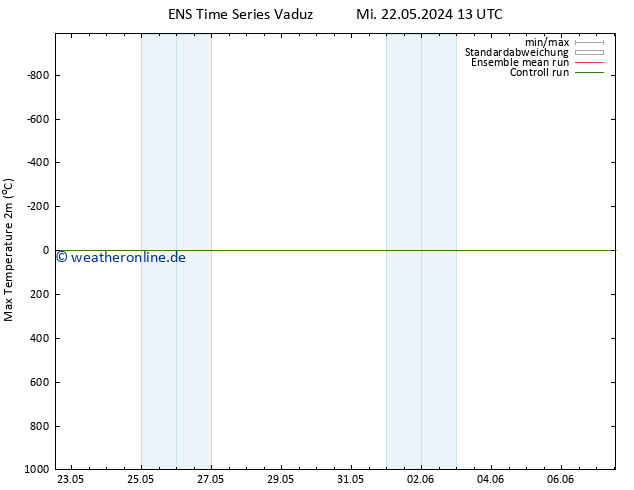 Höchstwerte (2m) GEFS TS Fr 24.05.2024 07 UTC