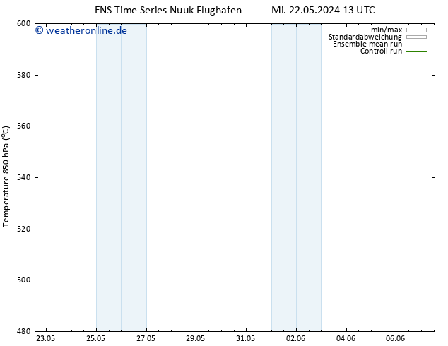 Height 500 hPa GEFS TS Mi 29.05.2024 13 UTC