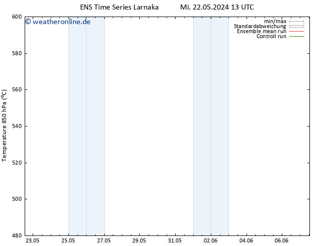 Height 500 hPa GEFS TS Mi 22.05.2024 13 UTC