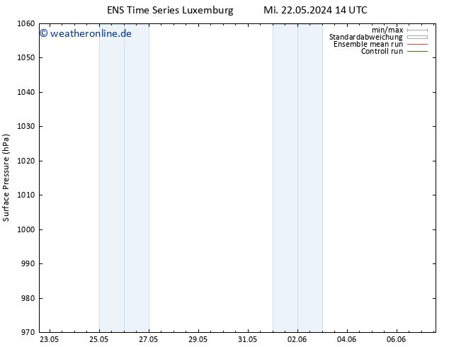 Bodendruck GEFS TS Do 23.05.2024 14 UTC