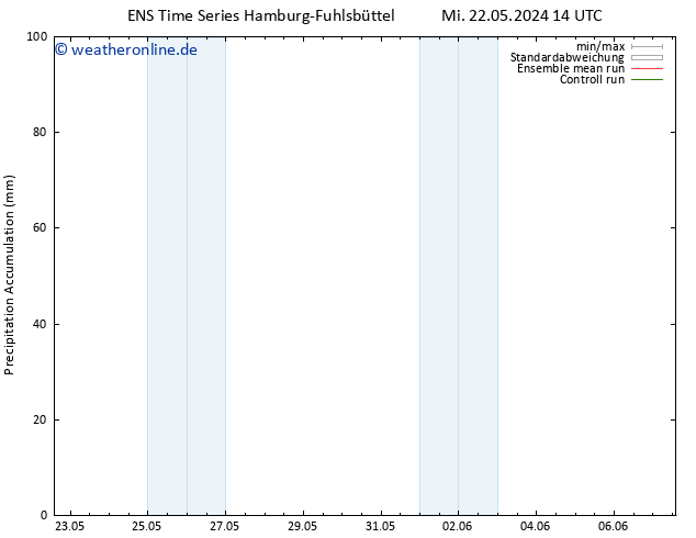Nied. akkumuliert GEFS TS Mi 22.05.2024 20 UTC