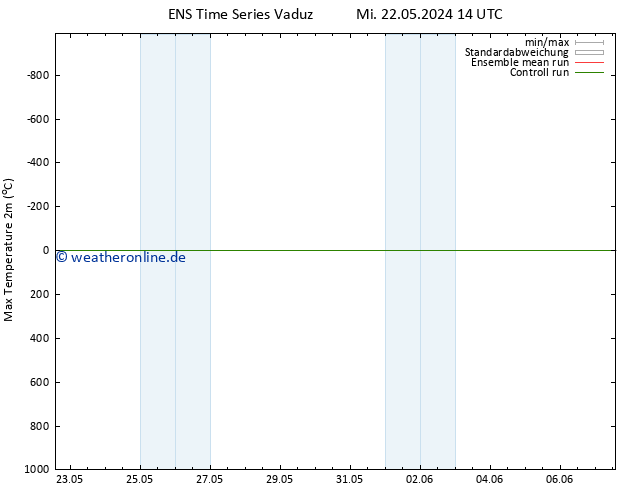 Höchstwerte (2m) GEFS TS Fr 24.05.2024 08 UTC