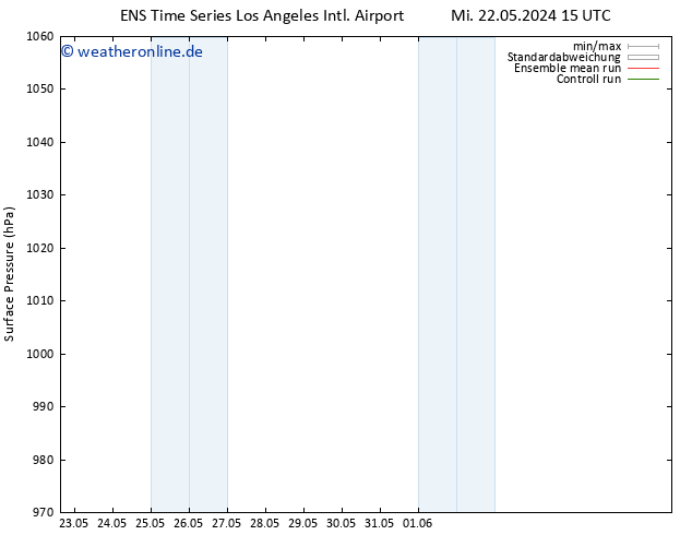 Bodendruck GEFS TS Do 23.05.2024 03 UTC
