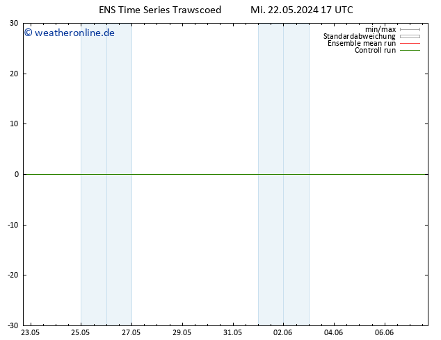 Height 500 hPa GEFS TS Do 23.05.2024 17 UTC