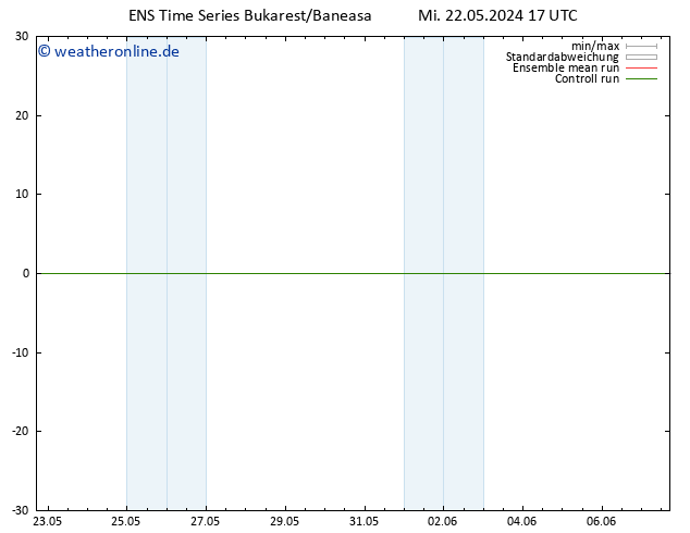Bodenwind GEFS TS Mi 22.05.2024 17 UTC