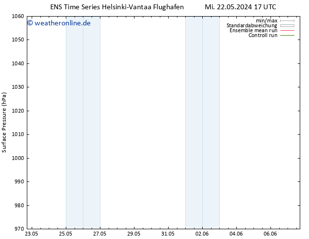 Bodendruck GEFS TS Mi 22.05.2024 23 UTC