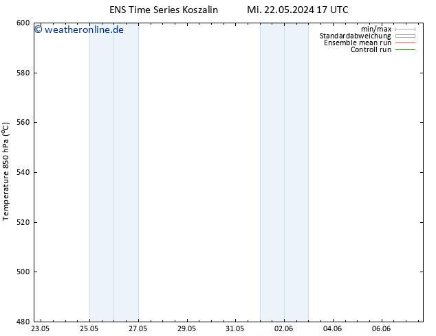 Height 500 hPa GEFS TS Sa 25.05.2024 23 UTC