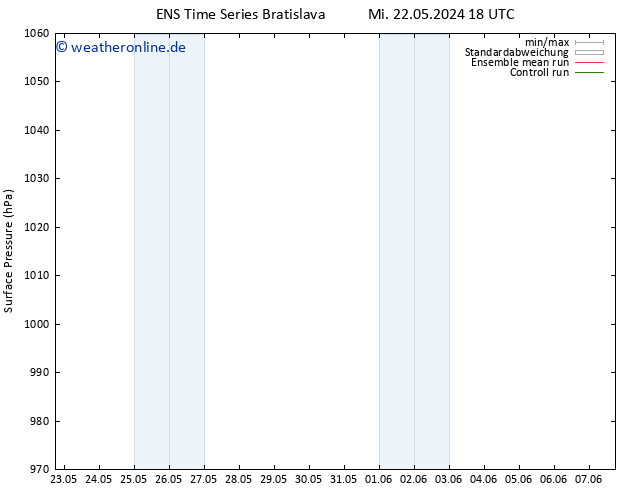 Bodendruck GEFS TS Sa 01.06.2024 18 UTC