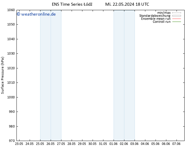 Bodendruck GEFS TS Do 23.05.2024 00 UTC