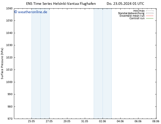 Bodendruck GEFS TS Do 23.05.2024 07 UTC