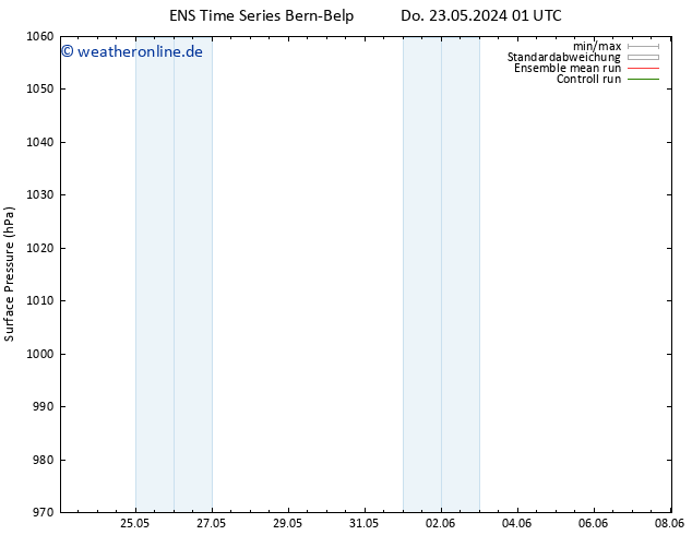Bodendruck GEFS TS Do 23.05.2024 01 UTC