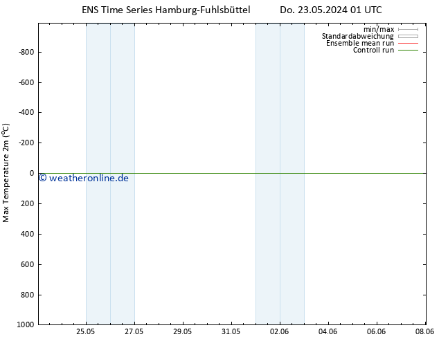 Höchstwerte (2m) GEFS TS Do 23.05.2024 01 UTC